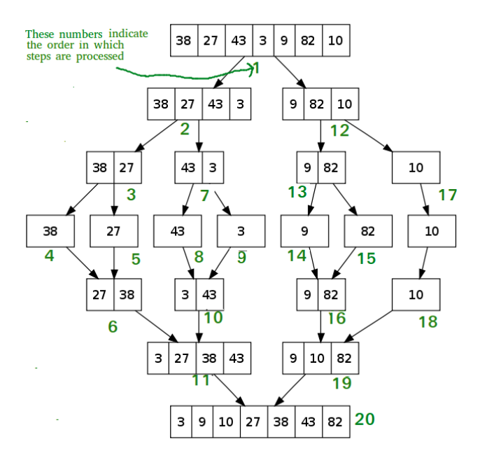 Computer Science homework question answer, step 1, image 1