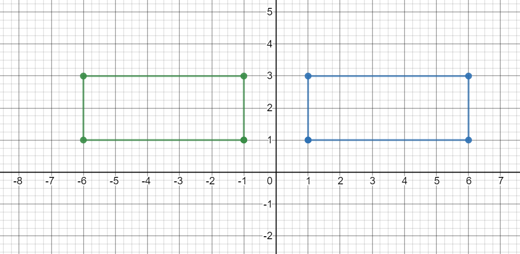 Algebra homework question answer, step 1, image 1