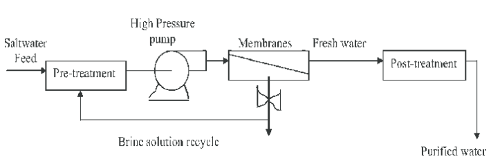 Chemistry homework question answer, step 1, image 1