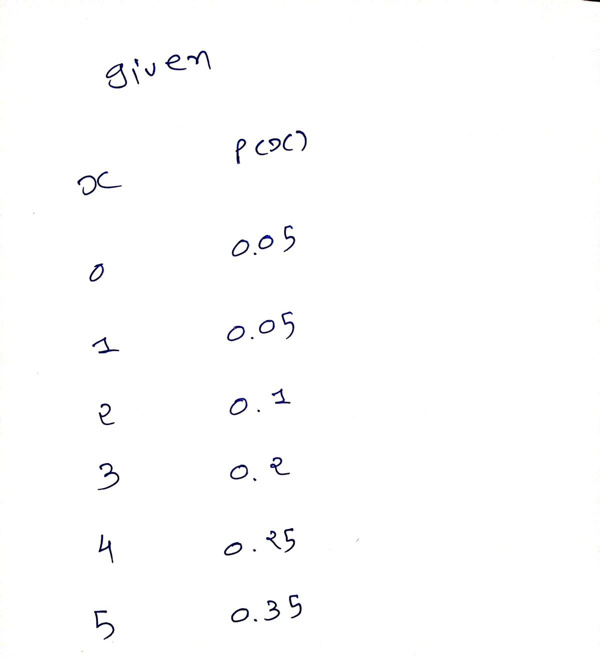 Statistics homework question answer, step 1, image 1