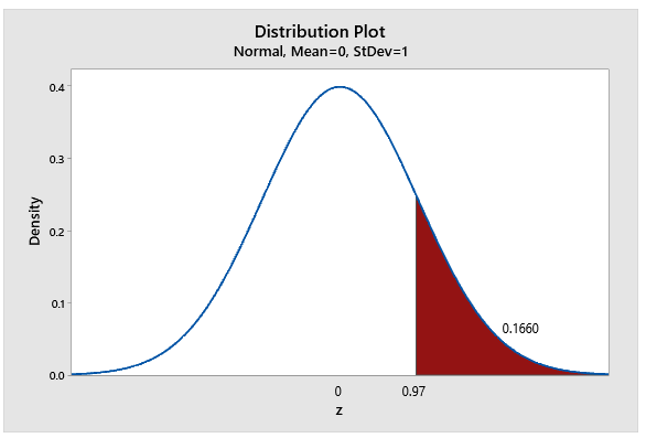 Statistics homework question answer, step 1, image 1