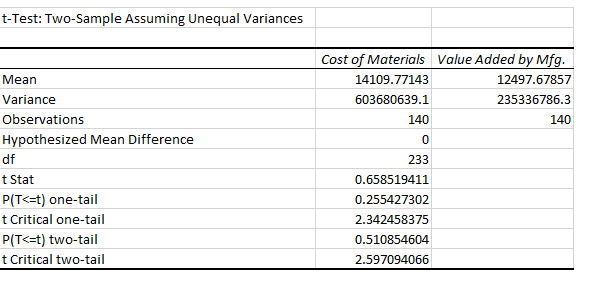 Statistics homework question answer, step 1, image 1