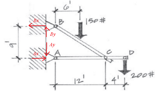 Civil Engineering homework question answer, step 1, image 1