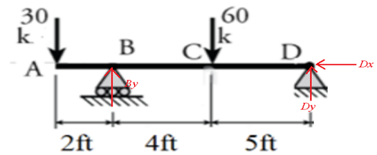 Civil Engineering homework question answer, step 1, image 1