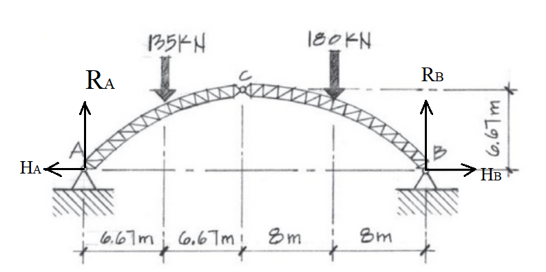 Civil Engineering homework question answer, step 1, image 1