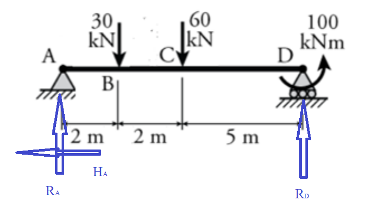 Civil Engineering homework question answer, step 1, image 1