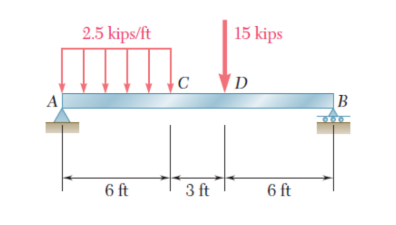 Civil Engineering homework question answer, step 1, image 1