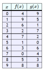 Algebra homework question answer, step 1, image 1