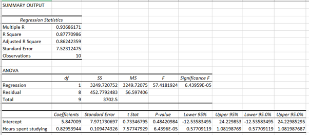 Statistics homework question answer, step 2, image 1