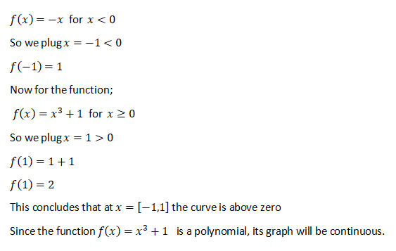 Calculus homework question answer, step 2, image 1