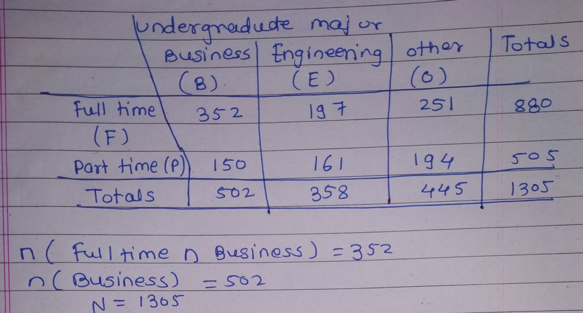 Statistics homework question answer, step 1, image 1