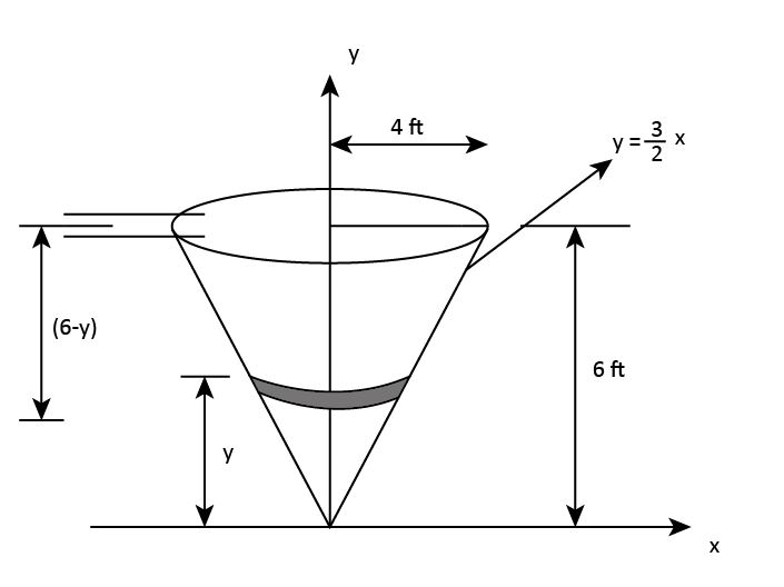 Calculus homework question answer, step 1, image 1