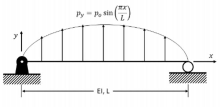 Civil Engineering homework question answer, step 1, image 1