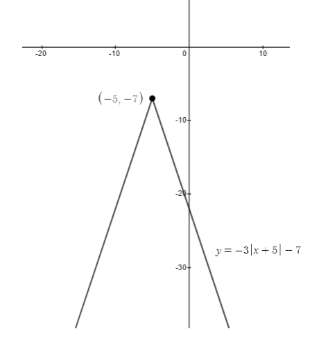 Algebra homework question answer, step 1, image 1