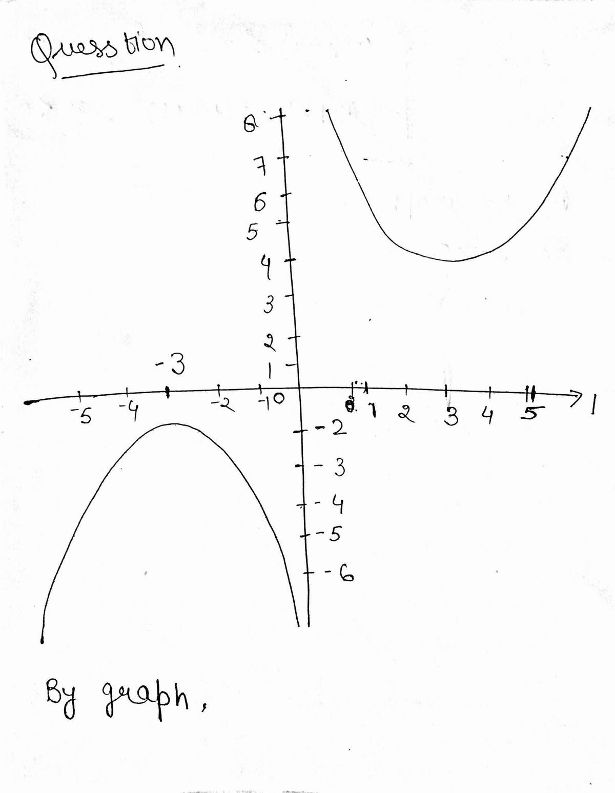 Algebra homework question answer, step 1, image 1