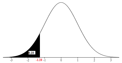 Statistics homework question answer, step 1, image 1