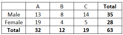 Probability homework question answer, step 1, image 1