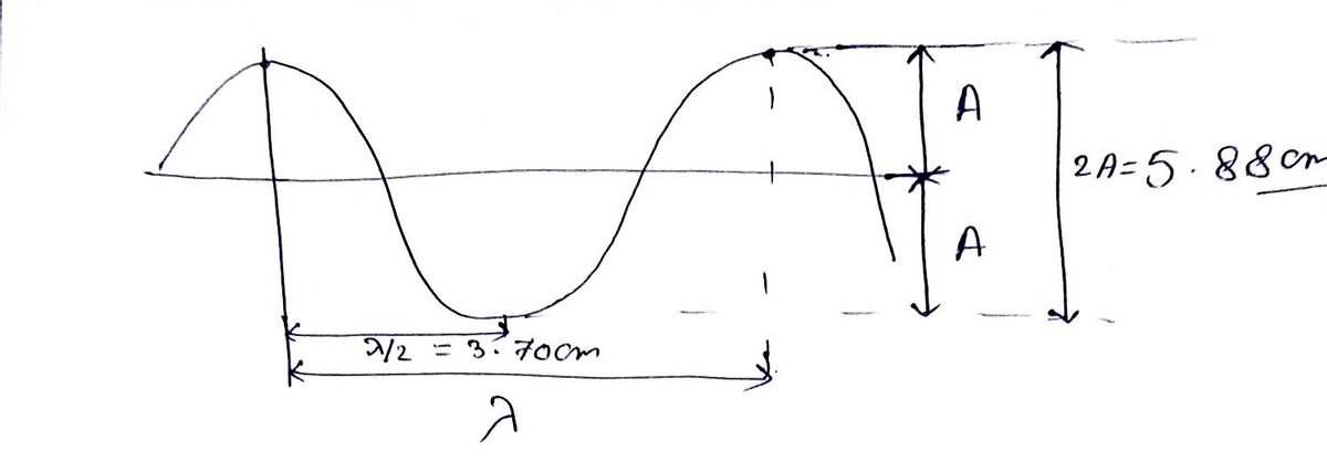 Advanced Physics homework question answer, step 1, image 1