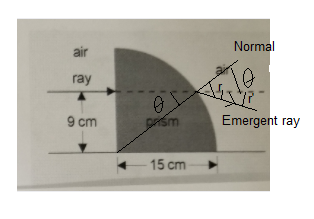 Advanced Physics homework question answer, step 1, image 1