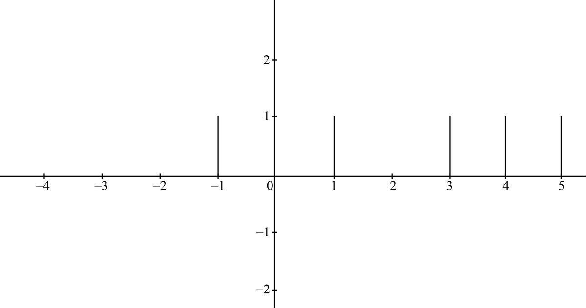 Advanced Math homework question answer, step 1, image 1