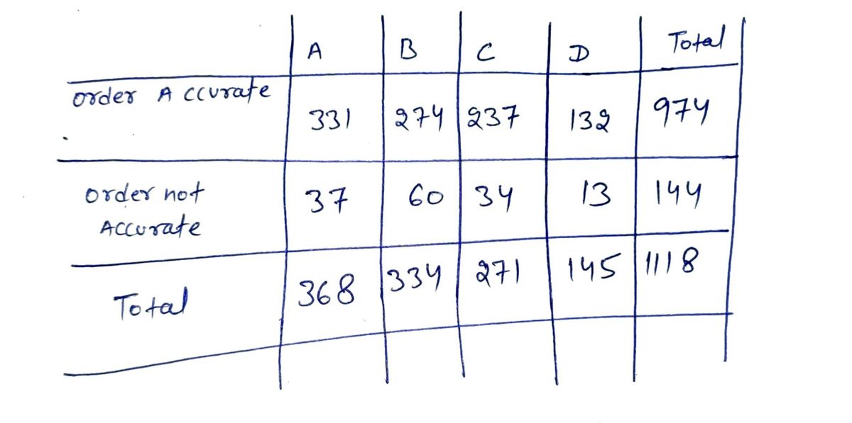 Statistics homework question answer, step 1, image 1