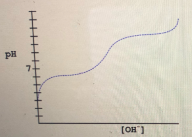 Chemistry homework question answer, step 1, image 1