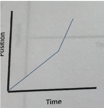 Physics homework question answer, step 1, image 1