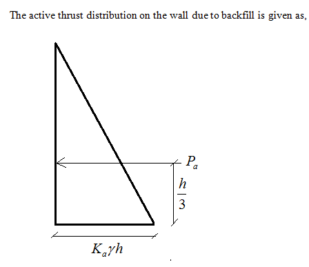 Civil Engineering homework question answer, step 3, image 2