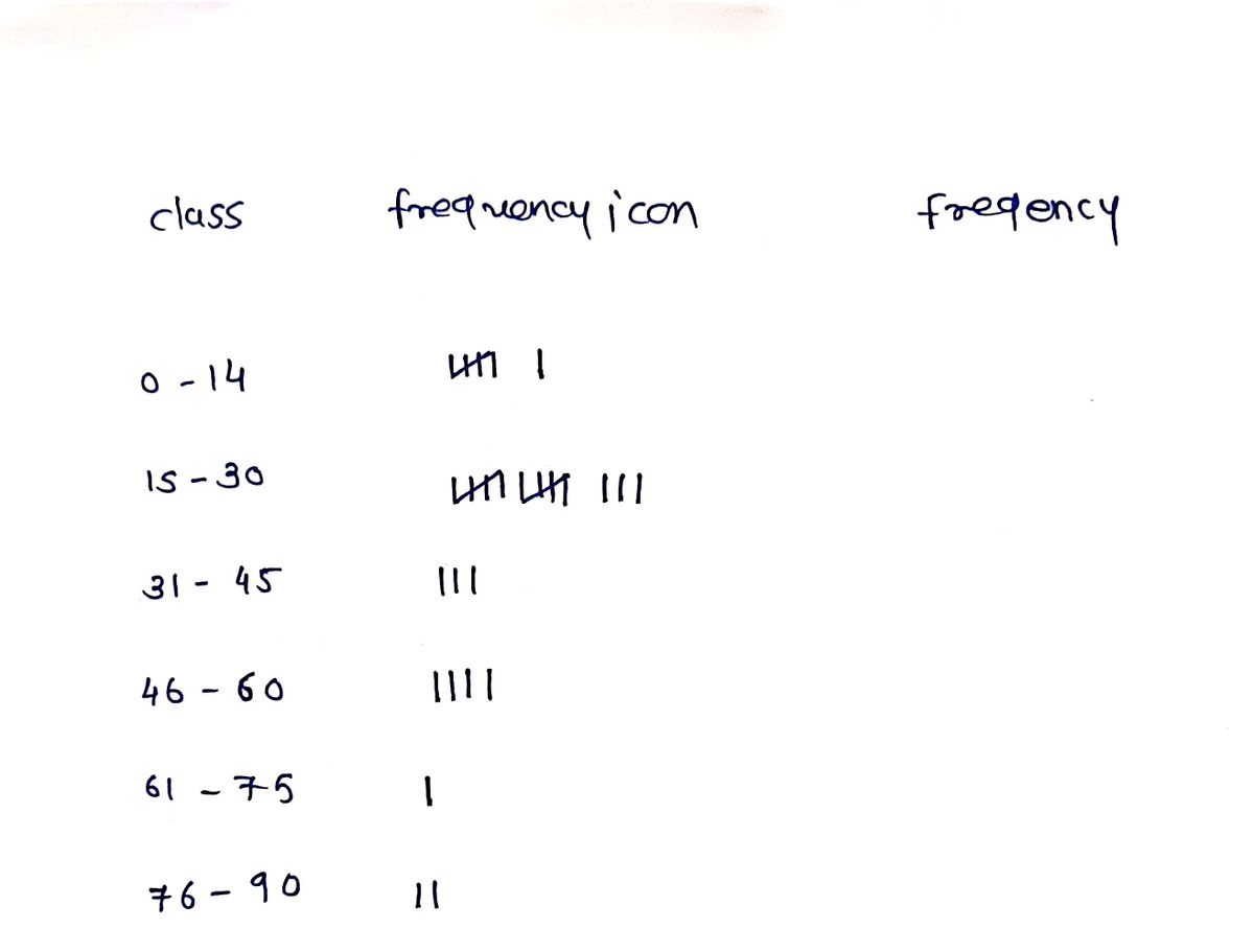 Statistics homework question answer, step 1, image 1