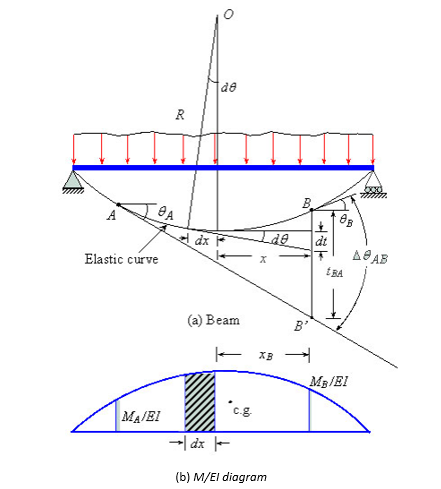 Mechanical Engineering homework question answer, step 1, image 1