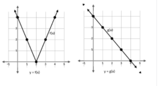 Calculus homework question answer, step 1, image 1