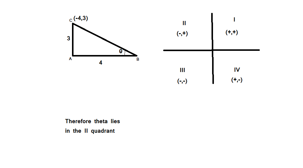 Trigonometry homework question answer, step 1, image 1