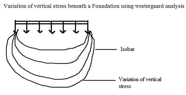 Civil Engineering homework question answer, step 1, image 1