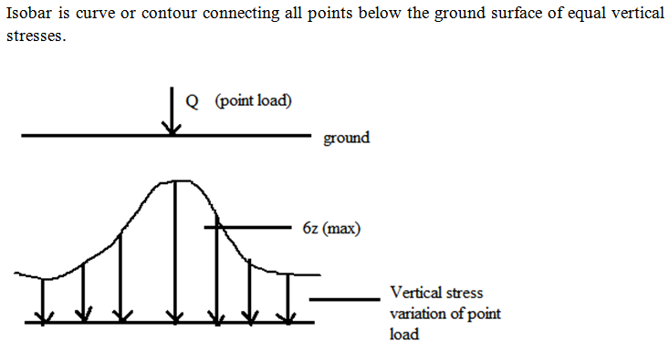 Civil Engineering homework question answer, step 2, image 1