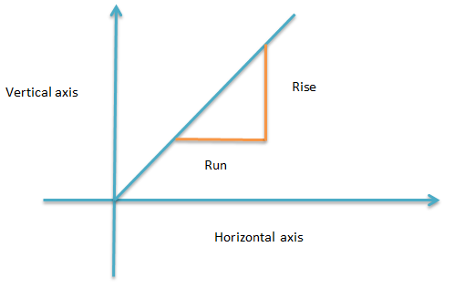 Physics homework question answer, step 1, image 1