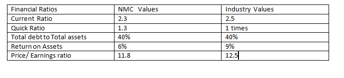 Accounting homework question answer, step 1, image 1