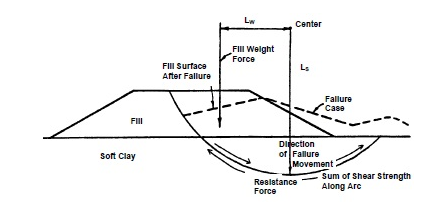 Civil Engineering homework question answer, step 1, image 1