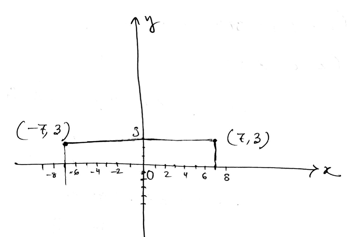 Algebra homework question answer, step 1, image 1