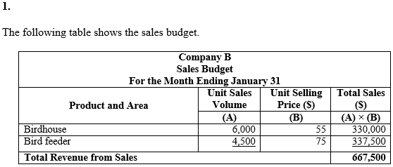 Accounting homework question answer, step 2, image 1