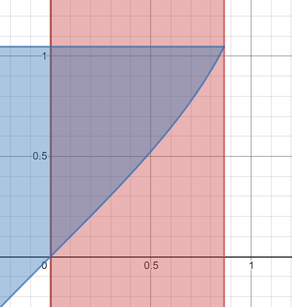 Advanced Math homework question answer, step 1, image 1