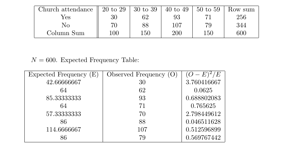 Statistics homework question answer, step 3, image 1