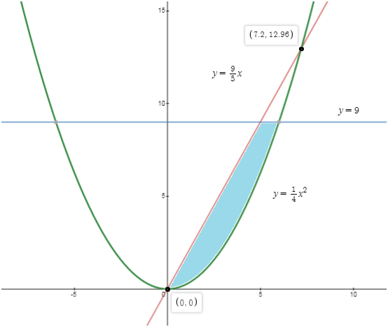 Calculus homework question answer, step 1, image 1