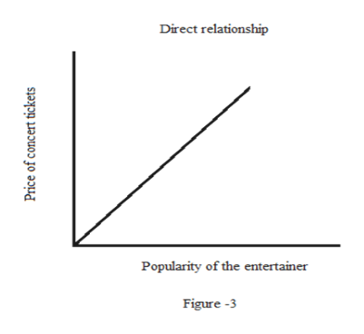 direct relationship graph