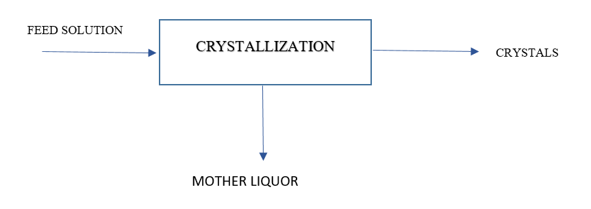 Chemical Engineering homework question answer, step 2, image 1