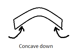 Civil Engineering homework question answer, step 2, image 2