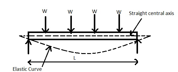 Civil Engineering homework question answer, step 1, image 2