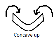 Civil Engineering homework question answer, step 2, image 1