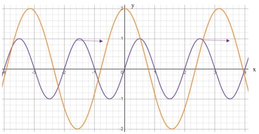 Advanced Physics homework question answer, step 1, image 1