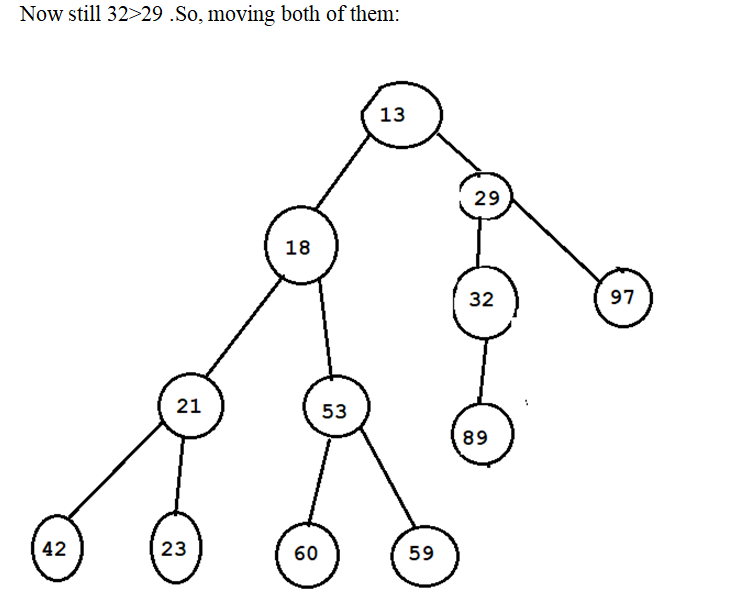 Computer Science homework question answer, step 2, image 3