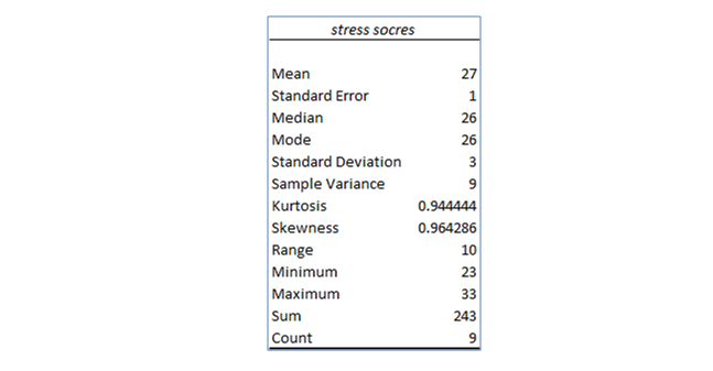 Statistics homework question answer, step 2, image 1